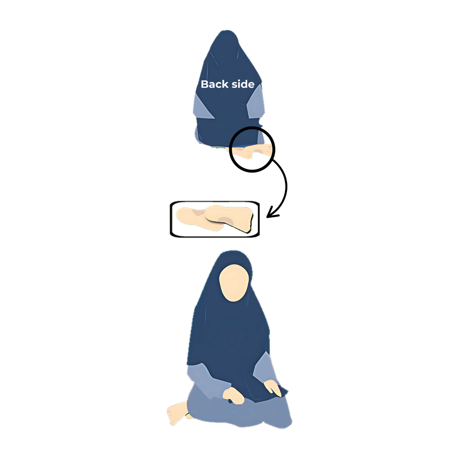 Quood Sitting Position Namaz for Women